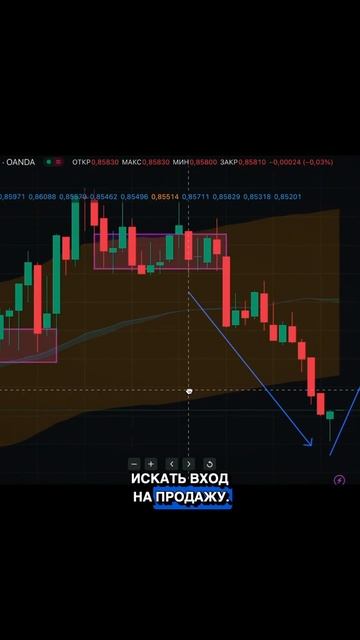 ИСПОЛЬЗУЙ этот ТРЕНДОВЫЙ ИНДИКАТОР в деле смотреть онлайн