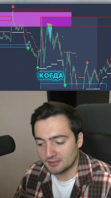 Лучший Индикатор Для Трейдинга смотреть онлайн