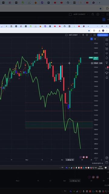 Индекс  s&p500  #us500    прогноз на сегодня 20.08.24 #shorts смотреть онлайн