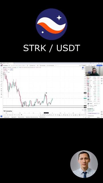 🔥 Куда пойдет токен Starknet (STRK) #shorts - аналитика, тех.анал
