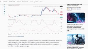 TONCOIN ДАМПНУЛ НИЖЕ 3$ ИЗ-ЗА СИЛЬНОЙ ПЕРЕПРОДАННОСТИ! ДАМ?