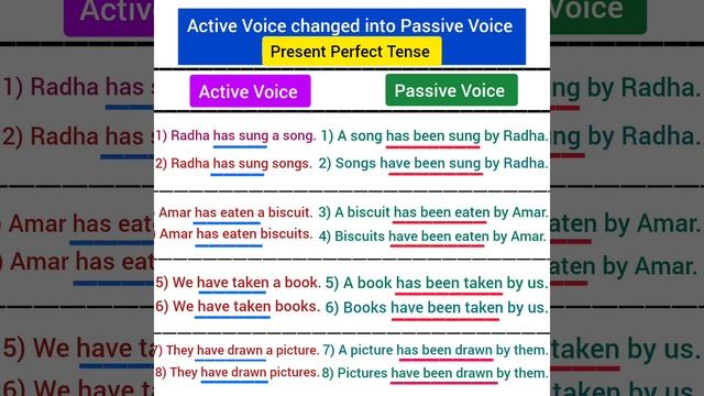 active voice changed into passive voice present perfect tense examples