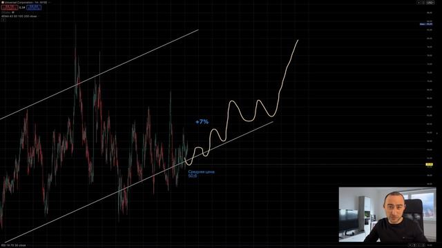 🔥 Главные инвестиционные тренды недели — куда вложи? смотреть онлайн