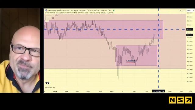 Обзор рынка 24 сентября 2024 смотреть онлайн
