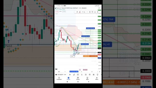 #FET  #LONG 🟢↗️ +13% #crypto #trading  #Обзор #Technical #analysis  🌀t.me/Investi
