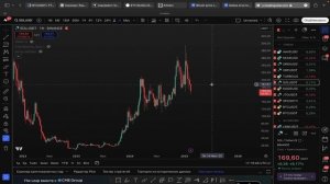 Обзор криптовалюты Solana - Прогноз цены Токена SOL на 2025 г?