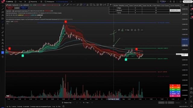 📍 SHIBA INU: Жива или мертва? 2 трлн выведено, 1B Shibarium и Бёрн смотреть онлайн