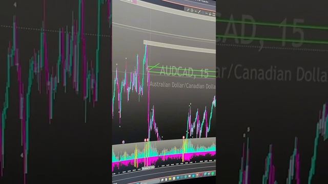 Разбор, открытие и закрытие сделки смотреть онлайн