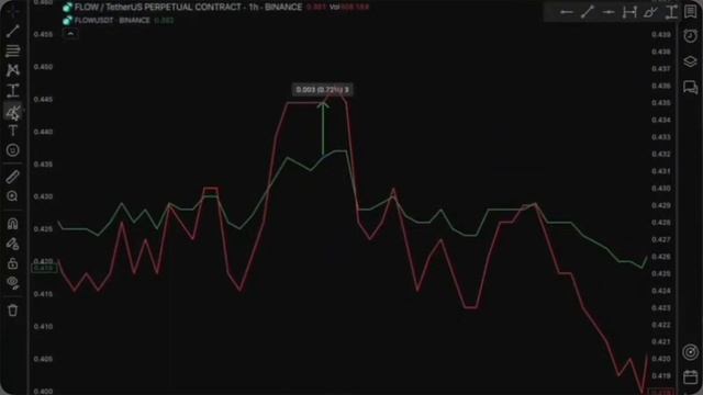 💸 Что такое ФАНДИНГ? Funding Rate: КТО КОМУ ПЛАТИТ?! Трейдер? смотреть онлайн