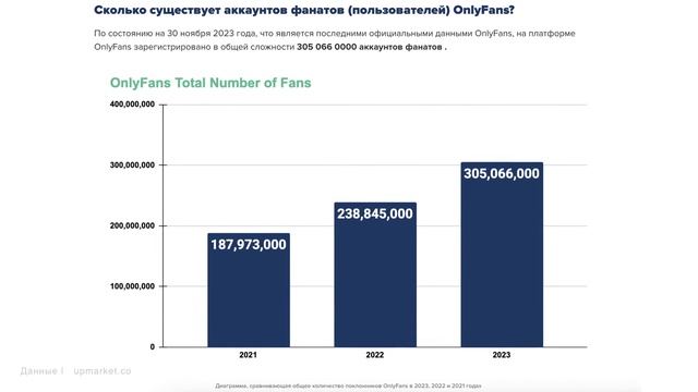 Как Онлифанс затягивает в эскорт ЦЕЛОЕ ПОКОЛЕНИЕ