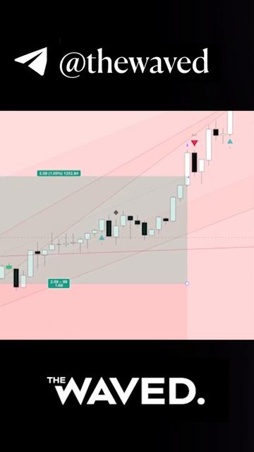 Заработали на Сбер #трейдинг #бинанс #тренд #SBER #crypto #binan смотреть онлайн