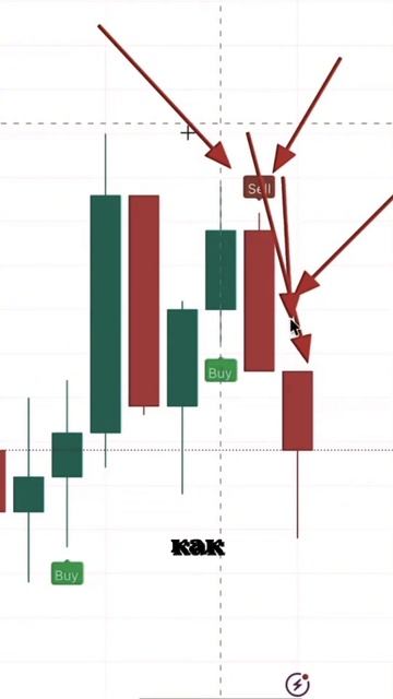 #графики #инвестиции #спекуляции #индикаторы #криптова смотреть онлайн