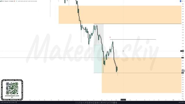 DYDX: стоит ли покупать сейчас? смотреть онлайн