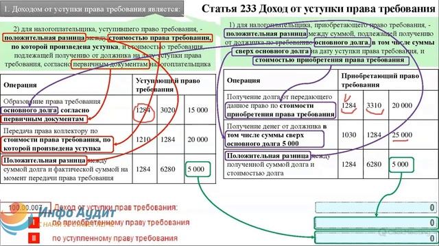 Практика заполнения доходов в ФНО 100.00 пошаговая инстр смотреть онлайн