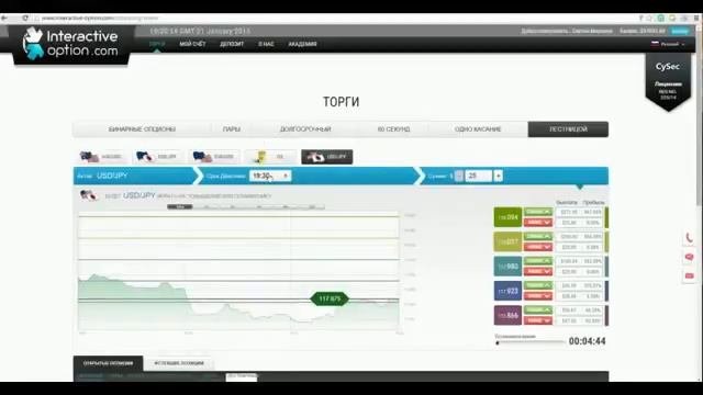 Грааль! Лучшая Стратегия Для Бинарных Опционов 2015 [Бин