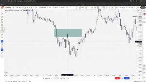 ИМБАЛАНС | ТРЕЙДИНГ | КАК ИСПОЛЬЗОВАТЬ ИМБАЛАНС