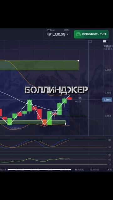 500,000$ за 80 дней! Как эффективно торговать БОКОВИК? Испо?
