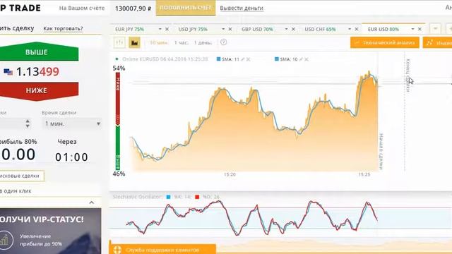 курс биткоина к рублю график смотреть онлайн