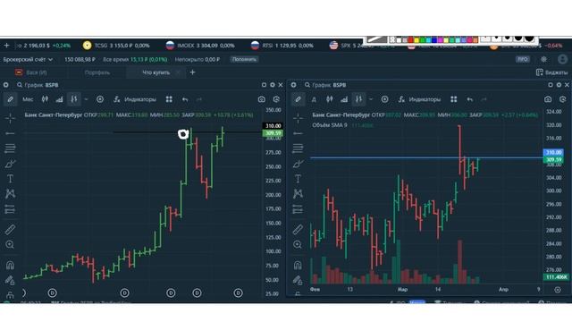 ТОП 3 Акции Для Заработка В Трейдинге. Трейдинг прогно? смотреть онлайн