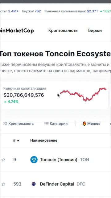 TON COIN КАК Я ЗАРАБОТАЮ Х100 НА ЭКОСИСТЕМЕ TON #ton #notcoin #toncoin смотреть онлайн