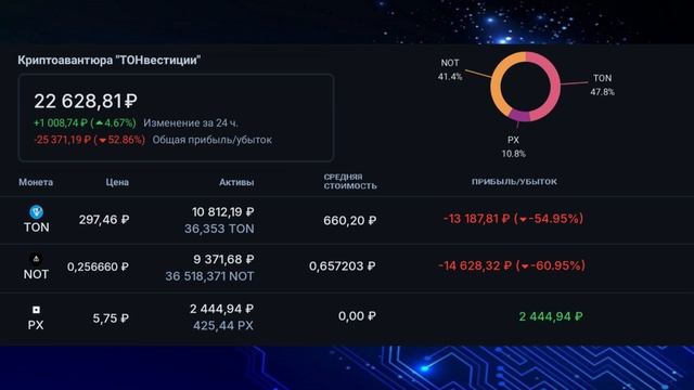 Ежемесячная покупка криптовалюты. Февраль 2025 смотреть онлайн