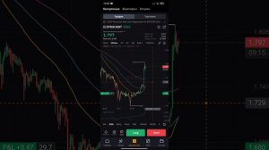 Бесконечный стоп в без убыток (stop loss) | Как заработать передвигая стоп лос