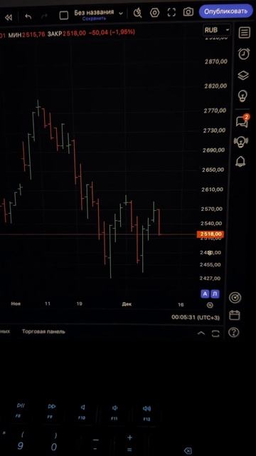 ММВБ - Медвежье поглощение??