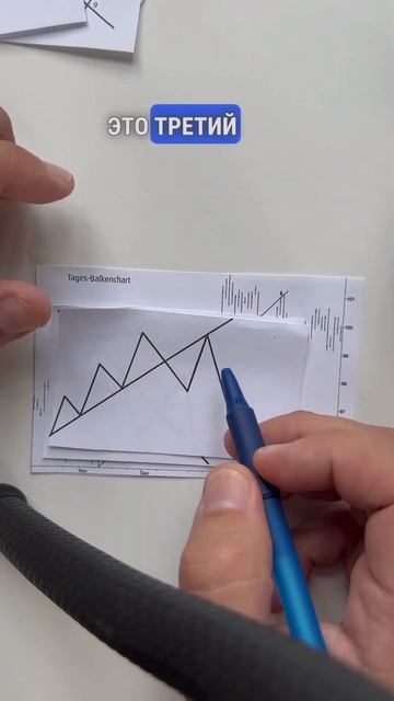 Биткойн 🔴 Прорыв трендовой линии! #биткоин #техническ смотреть онлайн