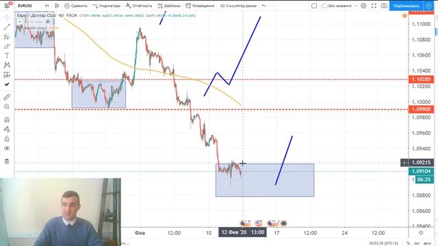 12 февраля - обзор рынка / SP500 / торговые идеи - жду падени смотреть онлайн