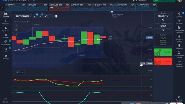 Заработок в интернете. Биржевая торговля.  Бинарные оп