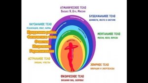 ♥️ Очистка, исцеление, гармонизация чакр + тонкие тела - сеанс Кундалини рейки