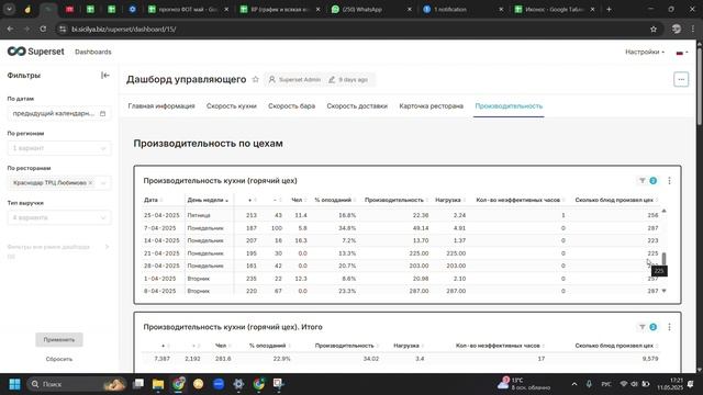 Дшборд производительности