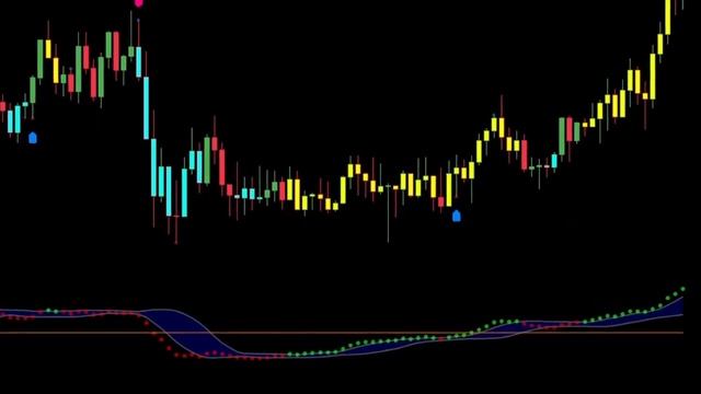индикатор Искуственного интелекта в действии! Разгон