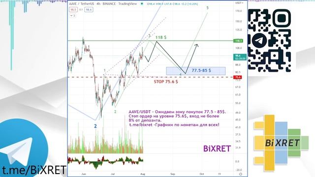 ✅🆓 -Aave/USDT - на коррекции покупаем #aave #криптовалюта #кр смотреть онлайн