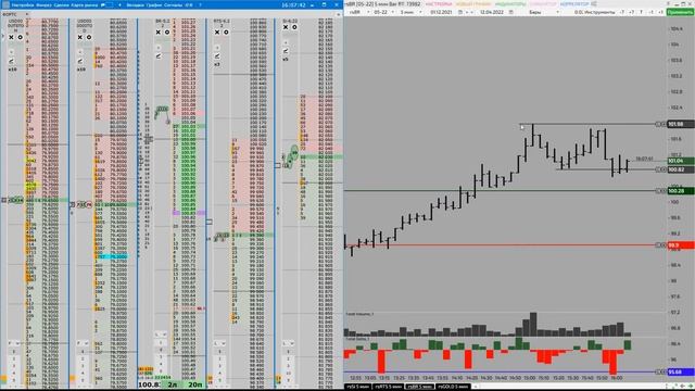 Торговля 12/04/2022 Long Brent, скальпинг