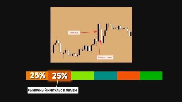 Индекс страха и жадности!