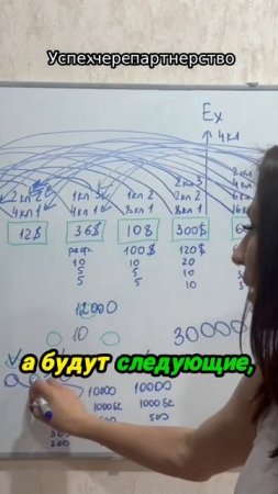 Как заработать 30k $ быстро и легко! | Новая MLM игра!