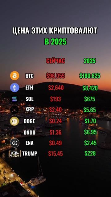 ЦЕНА ЭТИХ КРИПТОВАЛЮТ В 2025 #крипта #альтсезон #crypto #trumpco смотреть онлайн