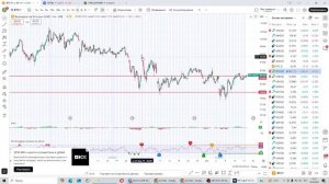 Торговая стратегия с отработкой 100% / Закрытие Гэпов Bitc