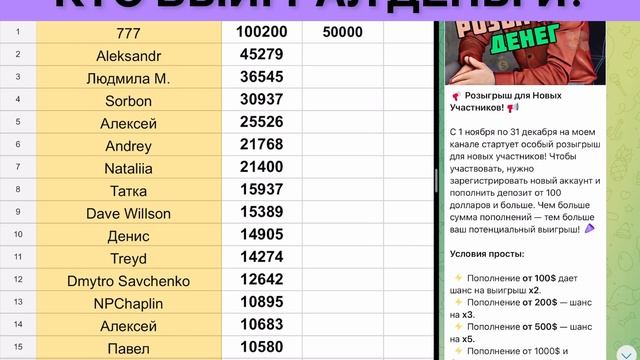 Кто выиграл деньги в розыгрыше? Участвуй тоже и выигра смотреть онлайн