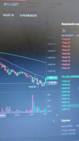 Курс БИТКОИНА упал ниже 18 000 долларов #Shorts
