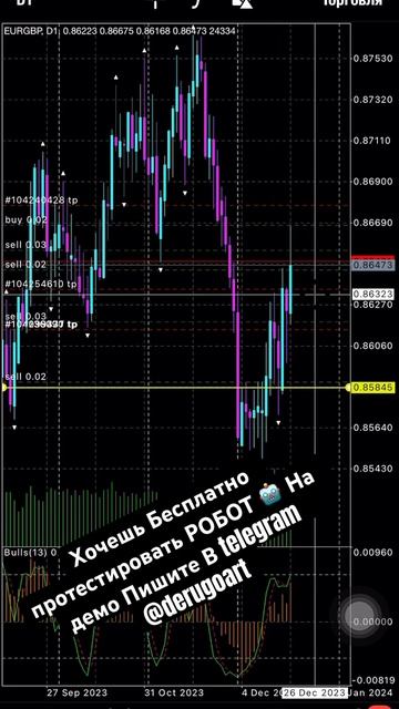 ТОРГУЕТ #робот #бот #инвестиции #заработок в интернете смотреть онлайн