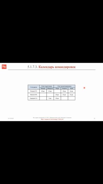 Бюджет проекта: проектные командировки || Корпоративн?