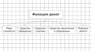 🪙ФИНАНСОВАЯ ГРАМОТНОСТЬ🪙|УРОК 1| ТЕМА: ЧТО ТАКОЕ ДЕН?