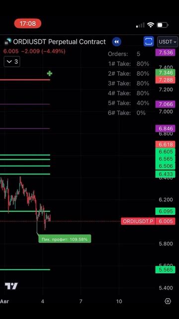 Как ORDI дала 530% Индикатор для фьючерсов смотреть онлайн