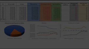 Настоящая цена акции МЕЧЕЛ, прогноз на 2025 год