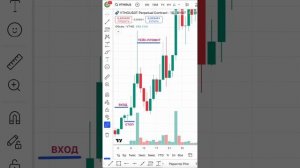 Как торговать по свечному паттерну «Доджи»?
