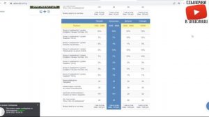 Aviso bz   заработок без вложений  Сколько можно заработат