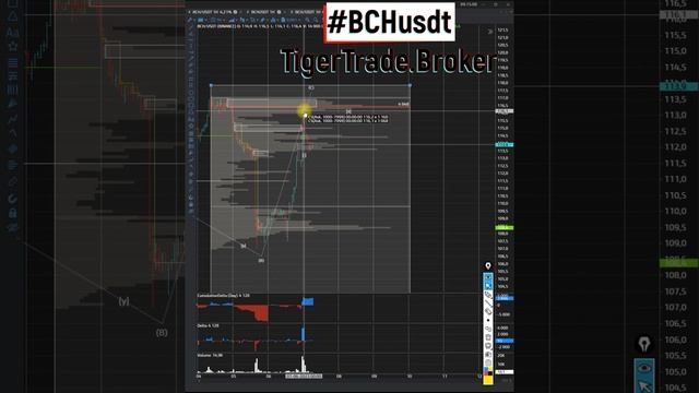 Биткоин Кэш жду к снижению, толком ничего не изменилос