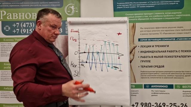 Честная самодиагностика зависимости и созависимости
